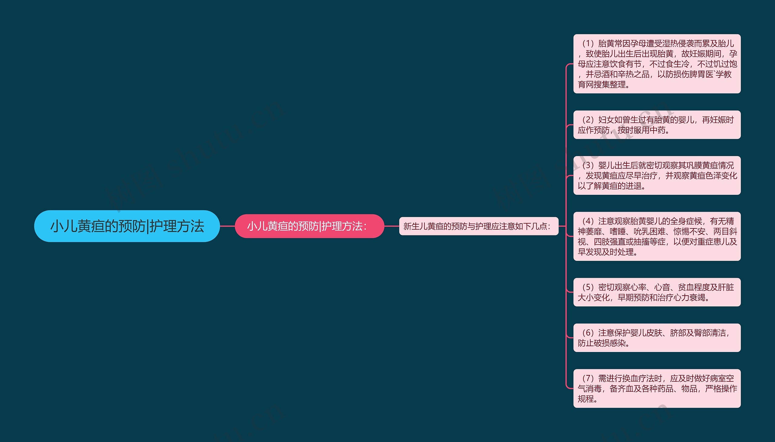 小儿黄疸的预防|护理方法思维导图