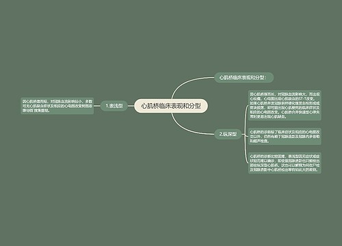 心肌桥临床表现和分型