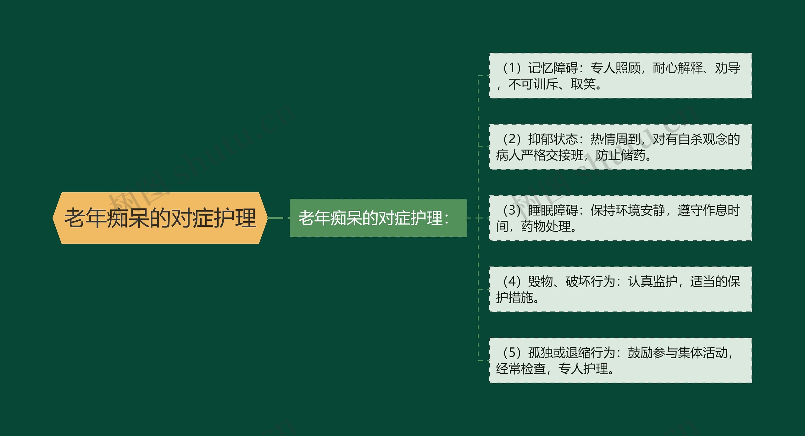 老年痴呆的对症护理 老年痴呆的对症护理