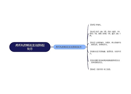 虎爪丸的制法|主治|别名|处方