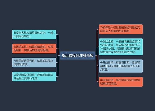 货运险投保注意事项