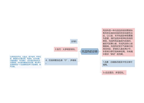 风湿热的诊断