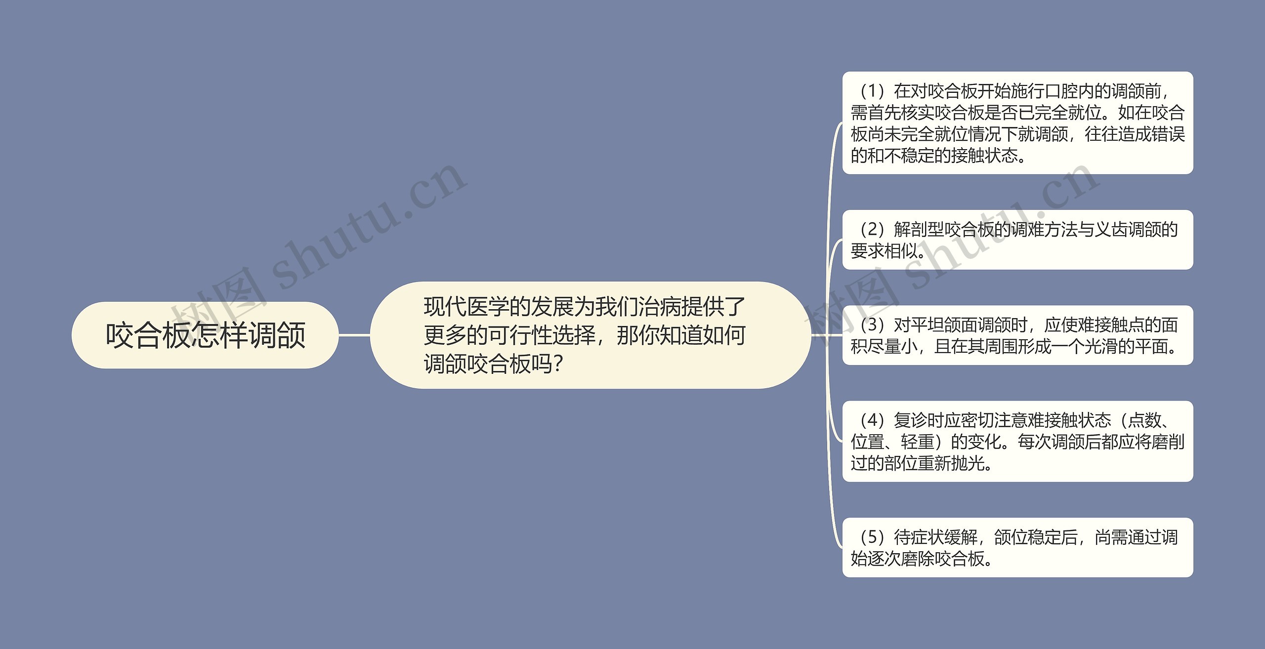 咬合板怎样调颌思维导图