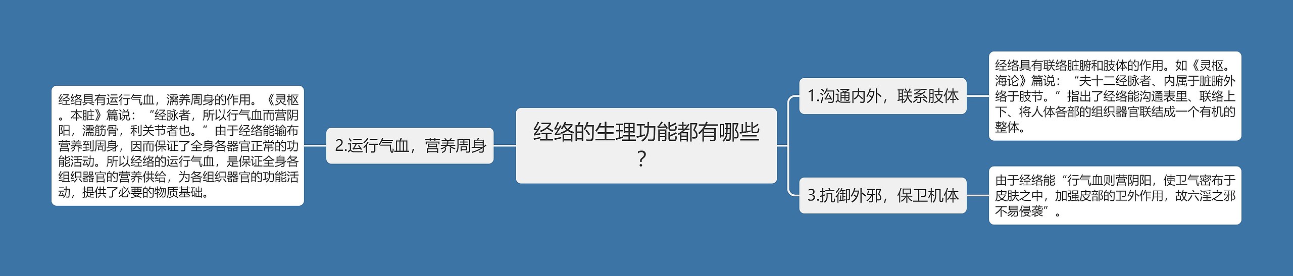 经络的生理功能都有哪些？思维导图