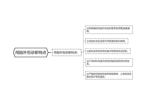 颅脑外伤诊断特点