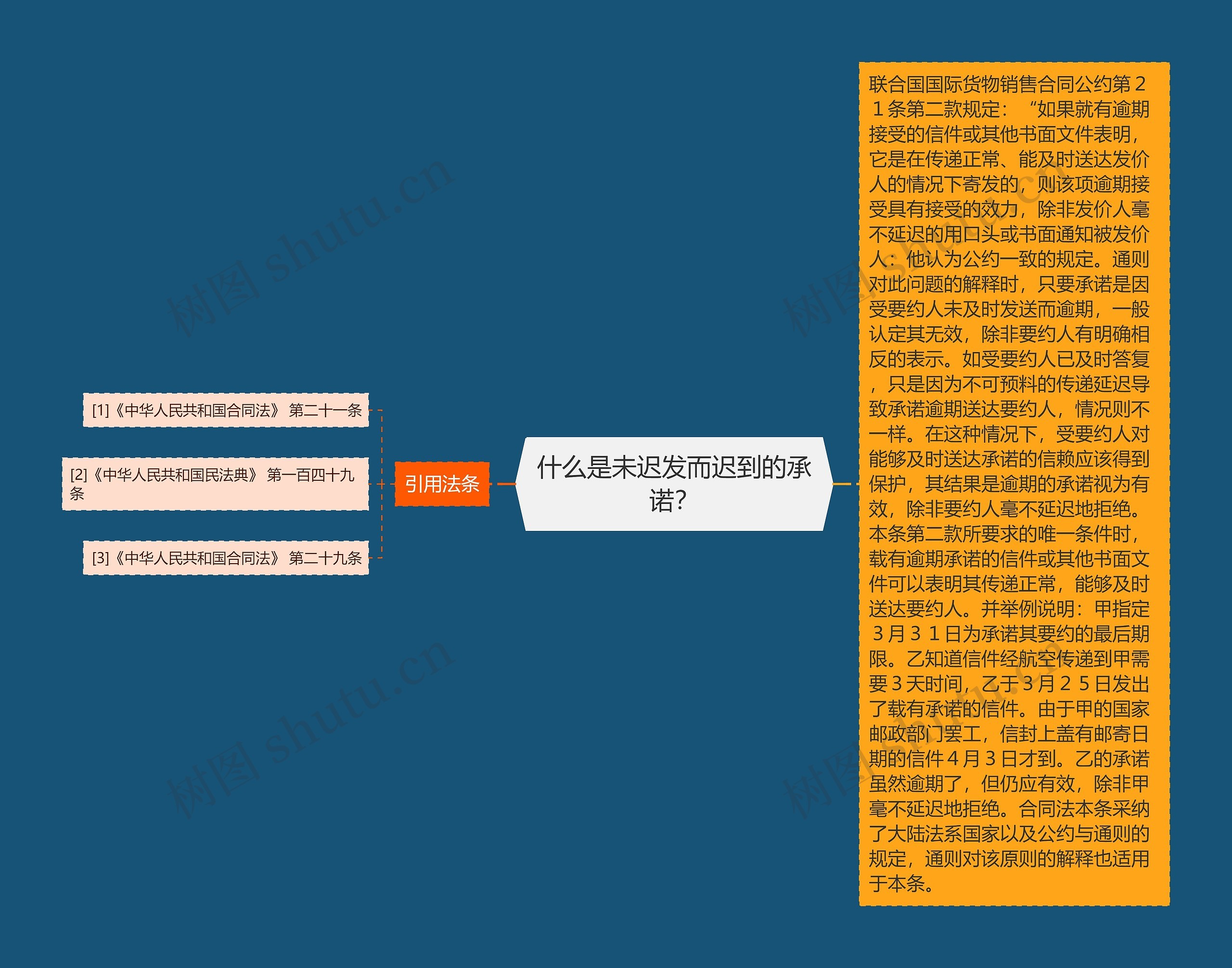 什么是未迟发而迟到的承诺？思维导图