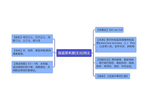 伽蓝菜来源|主治|用法