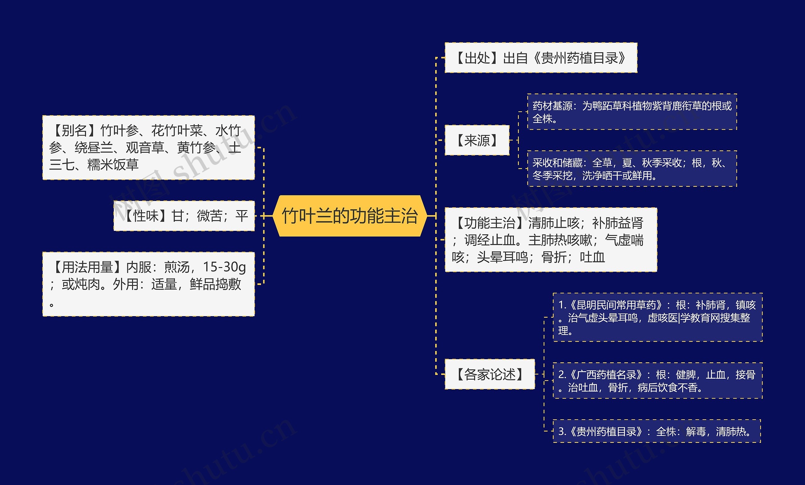 竹叶兰的功能主治