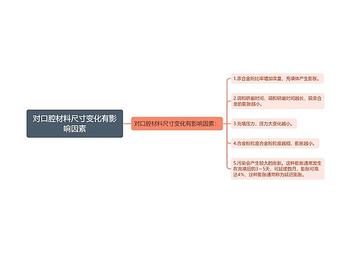 对口腔材料尺寸变化有影响因素