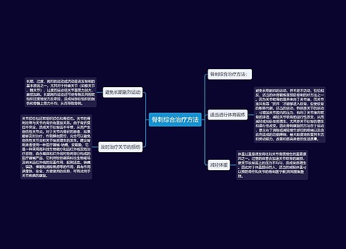 骨刺综合治疗方法