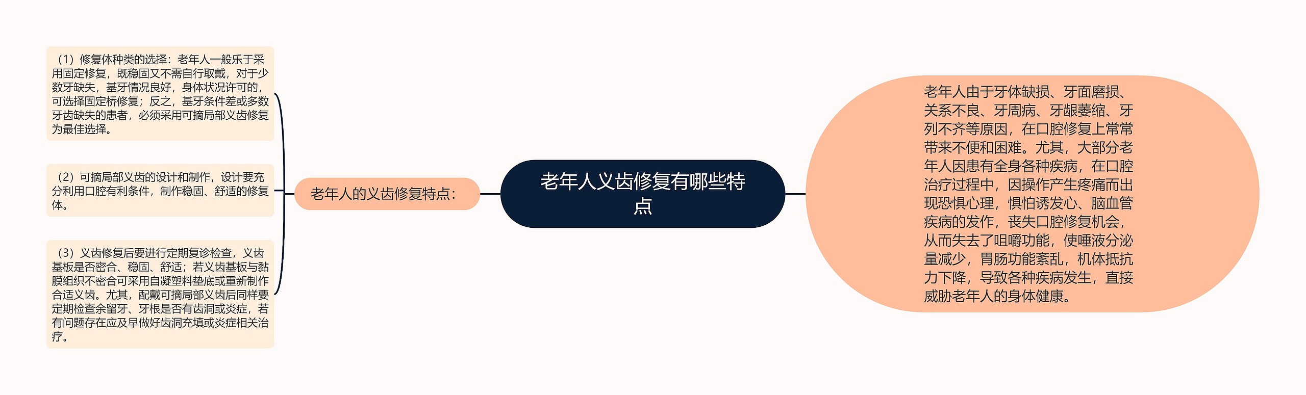 老年人义齿修复有哪些特点 老年人义齿修复有哪些特点