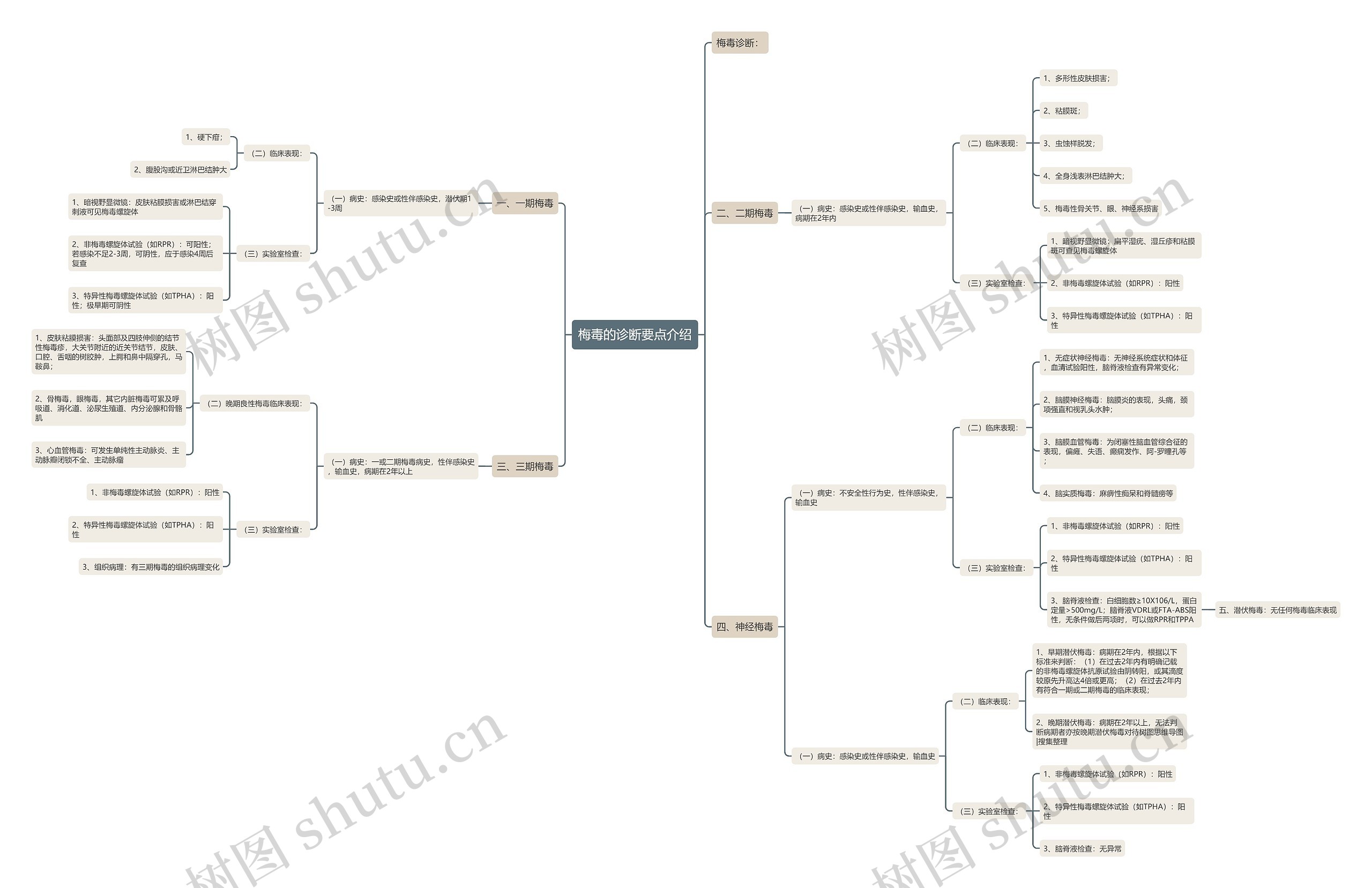梅毒的诊断要点介绍 梅毒的诊断要点介绍