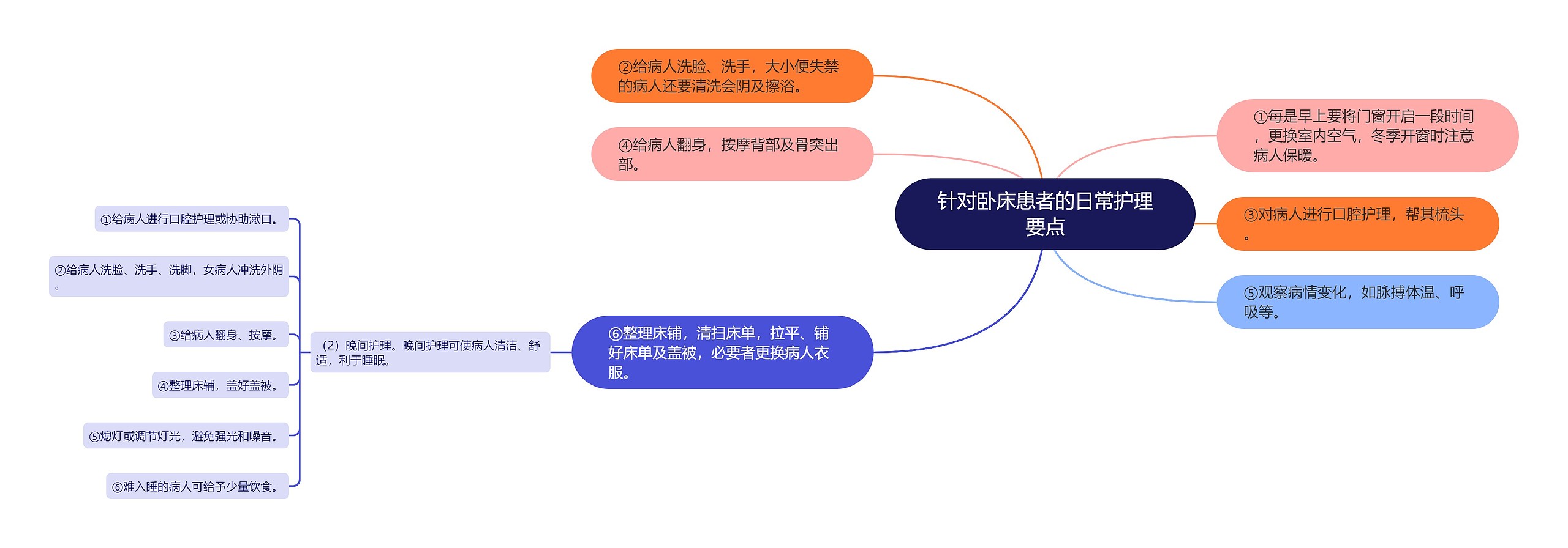针对卧床患者的日常护理要点 针对卧床患者的日常护理要点