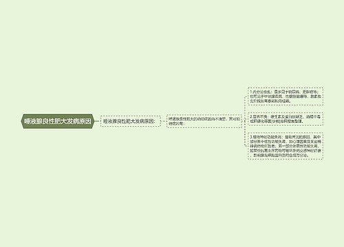 唾液腺良性肥大发病原因