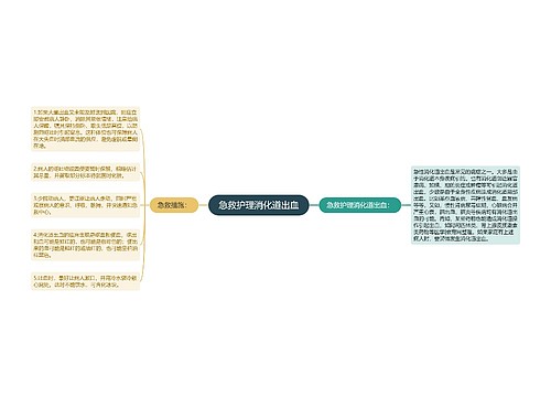 急救护理消化道出血