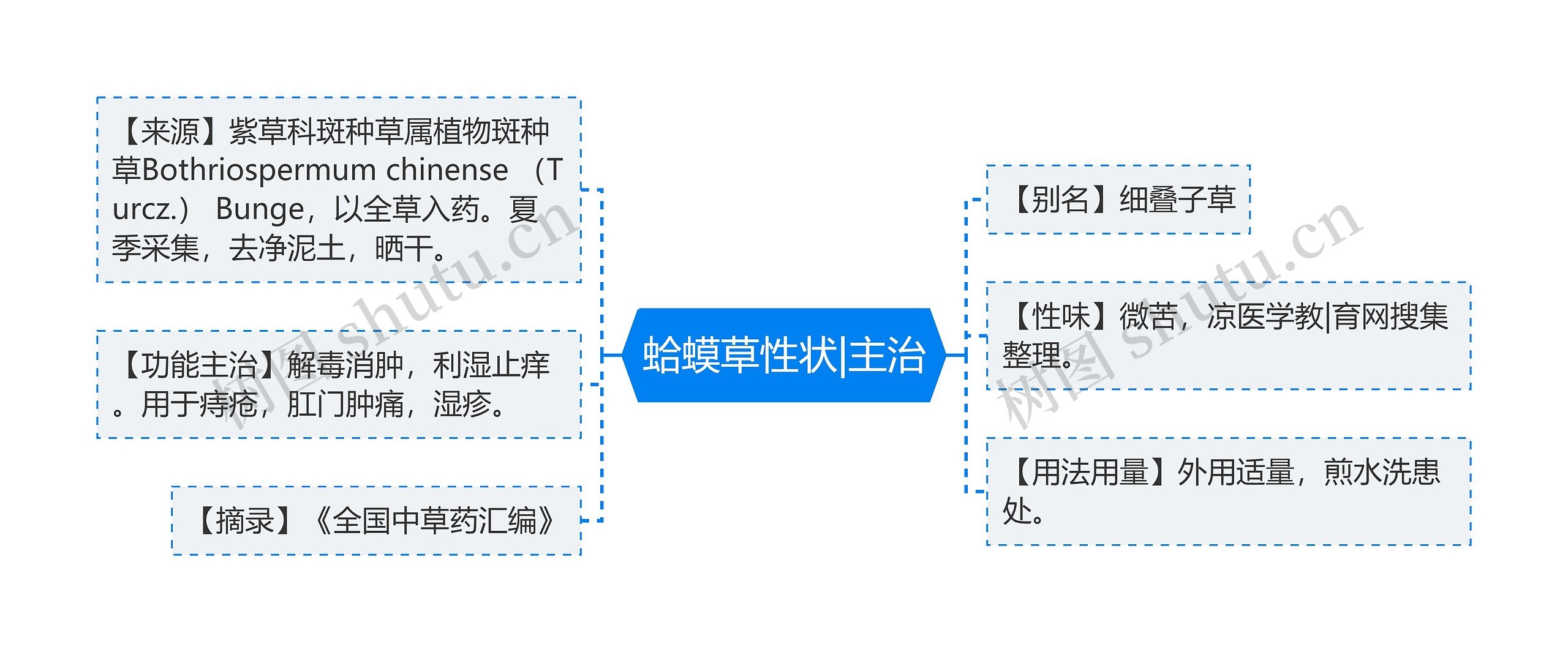 蛤蟆草性状|主治