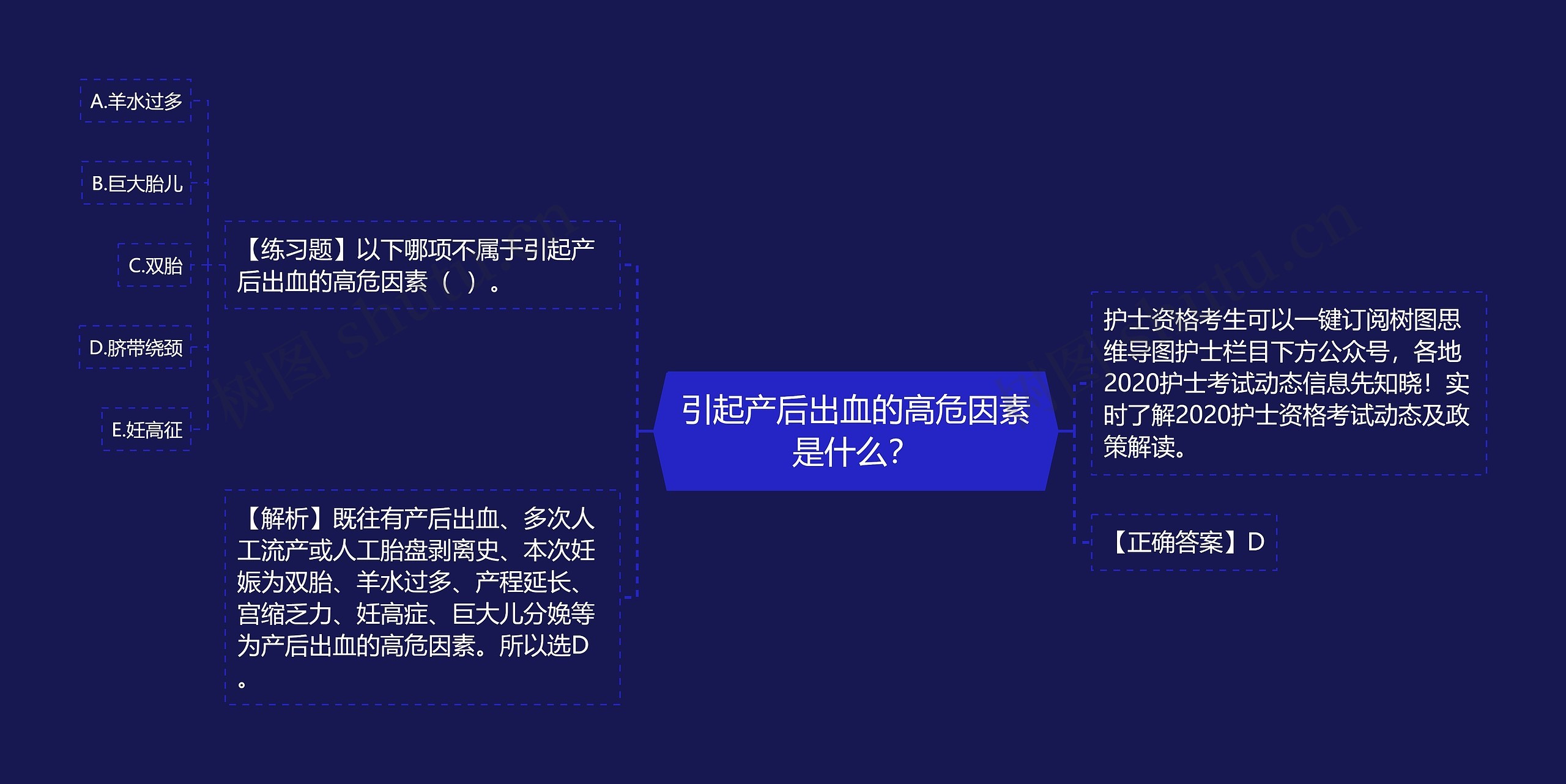 ​引起产后出血的高危因素是什么？思维导图