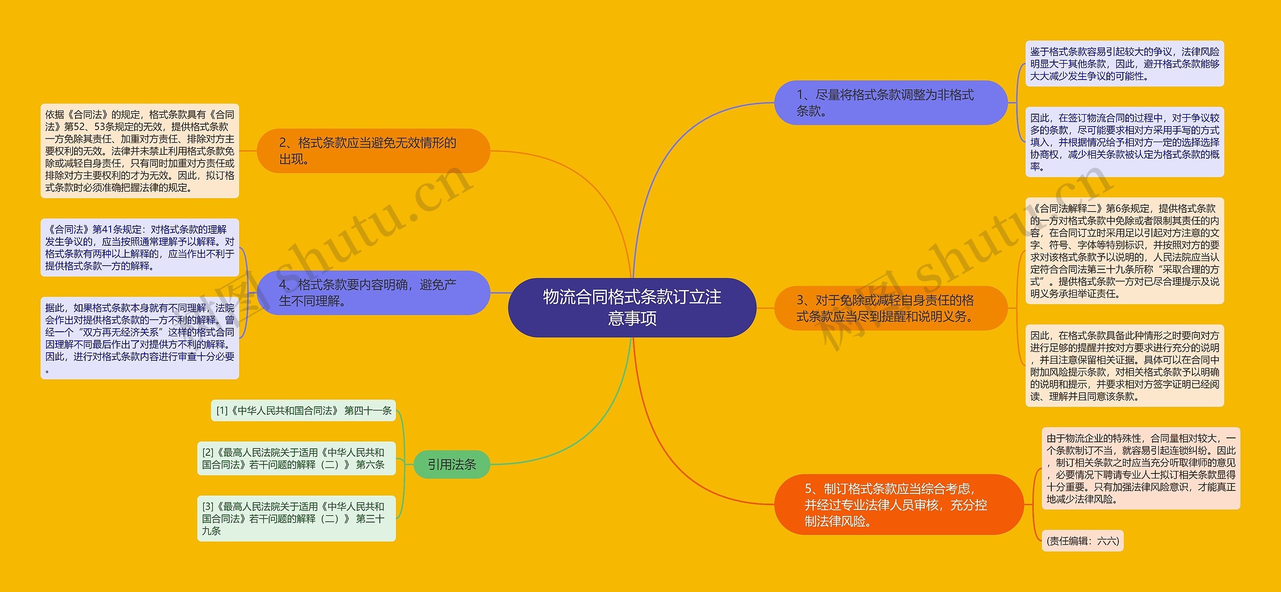 物流合同格式条款订立注意事项