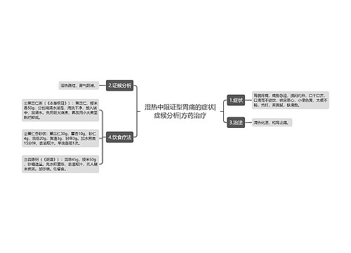 湿热中阻证型胃痛的症状|症候分析|方药治疗