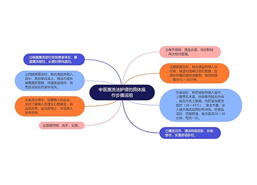 中医薰洗法护理的具体操作步骤说明