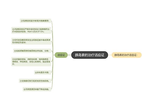 胰岛素的治疗适应证