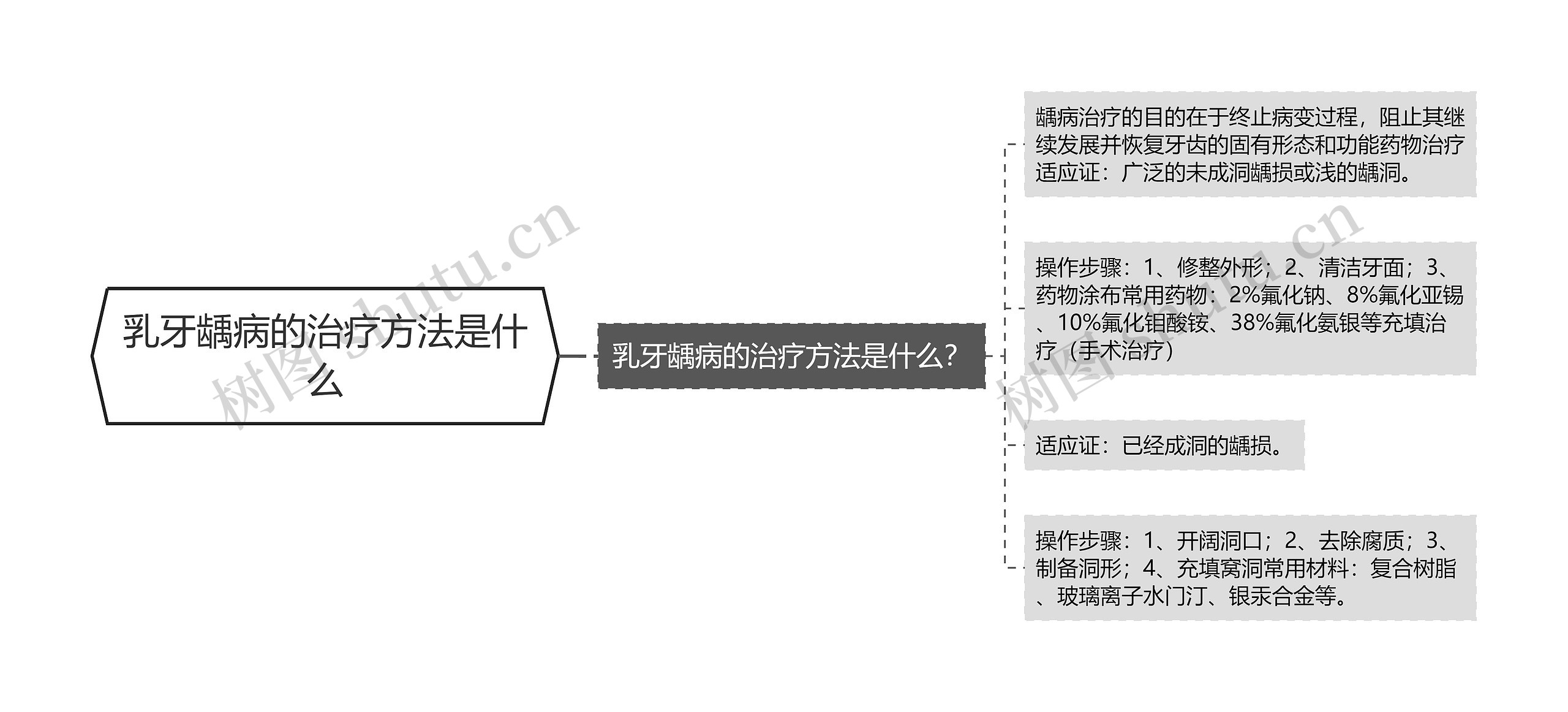 乳牙龋病的治疗方法是什么