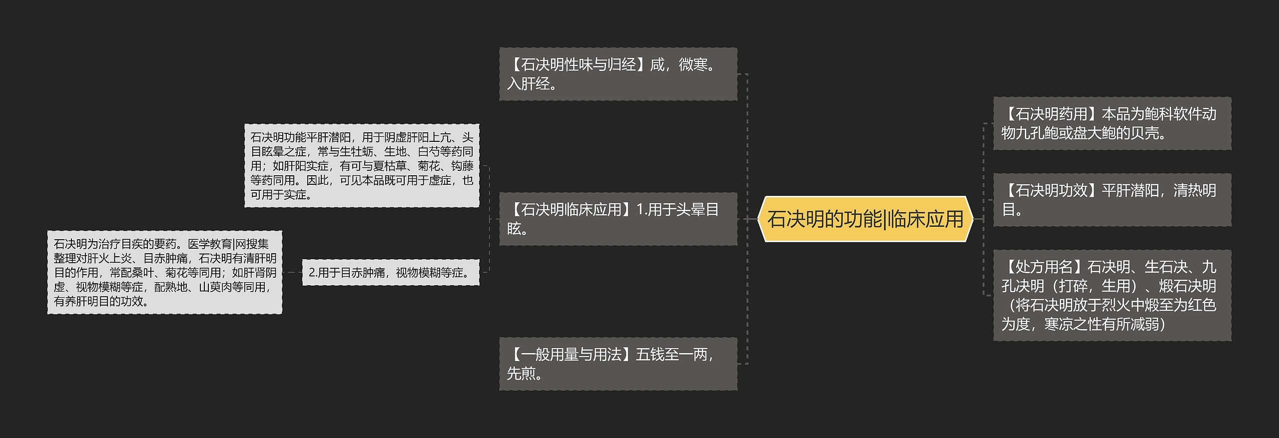 石决明的功能|临床应用思维导图