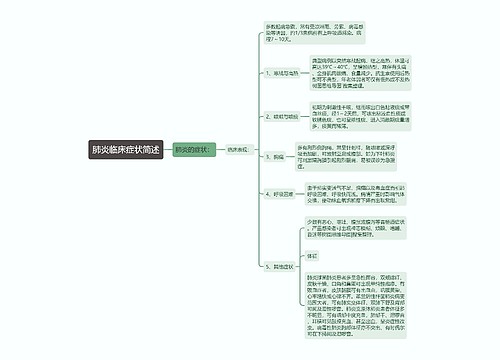 肺炎临床症状简述