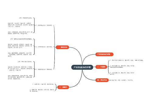 产后伤食治疗护理