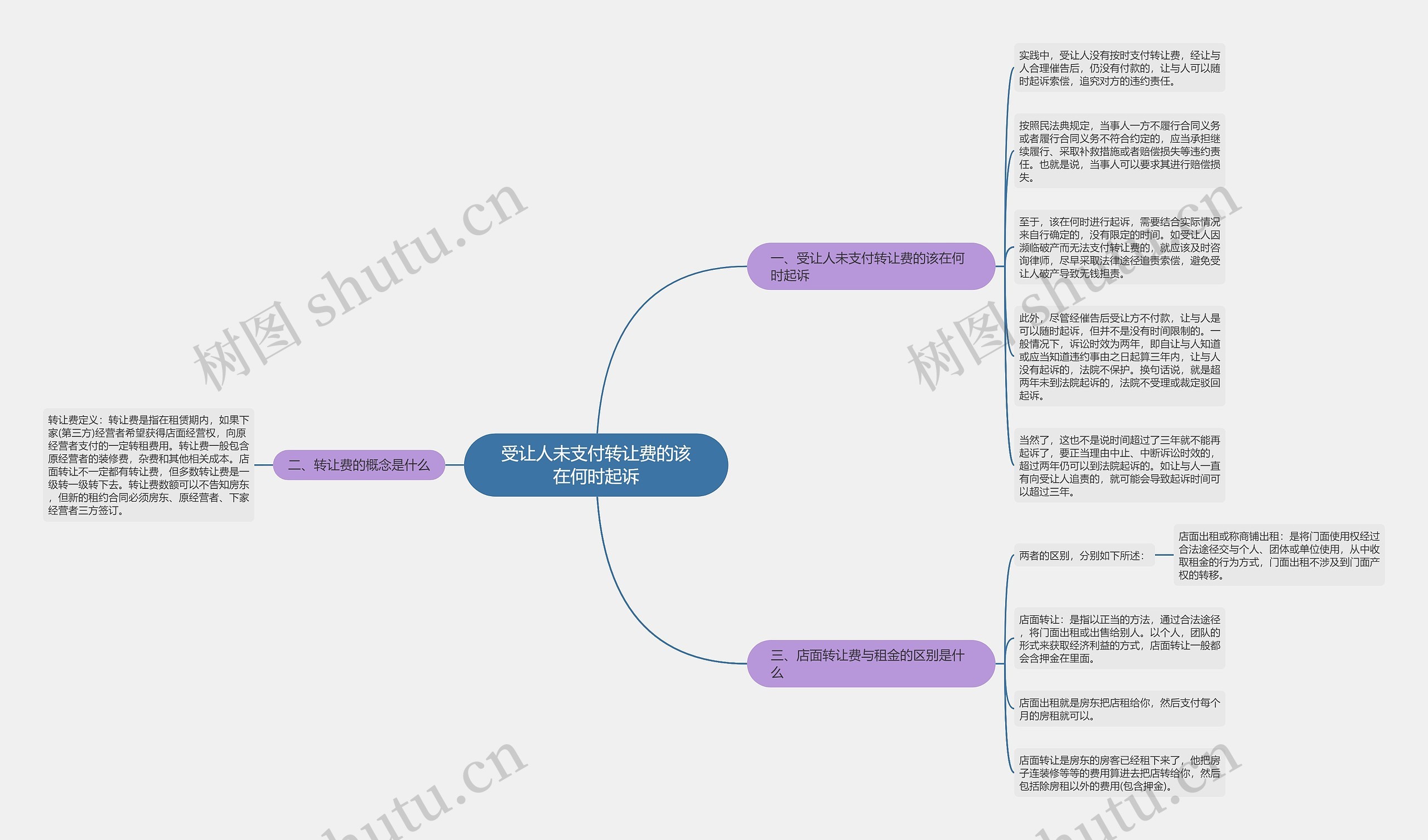 受让人未支付转让费的该在何时起诉 受让人未支付转让费的该在何时起诉