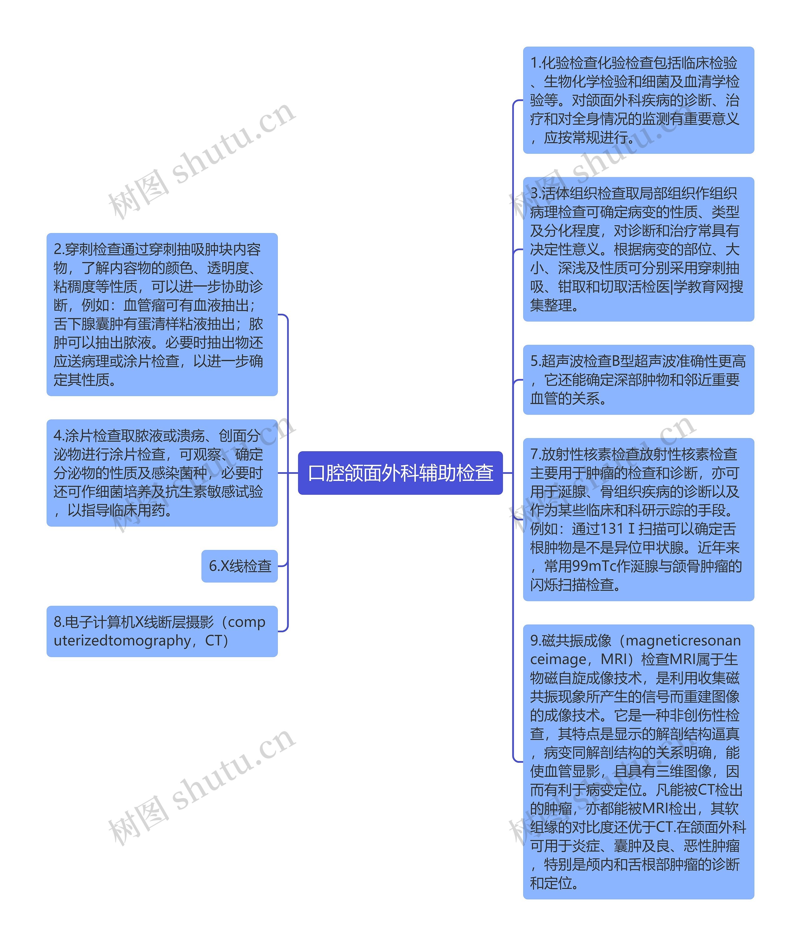 口腔颌面外科辅助检查思维导图