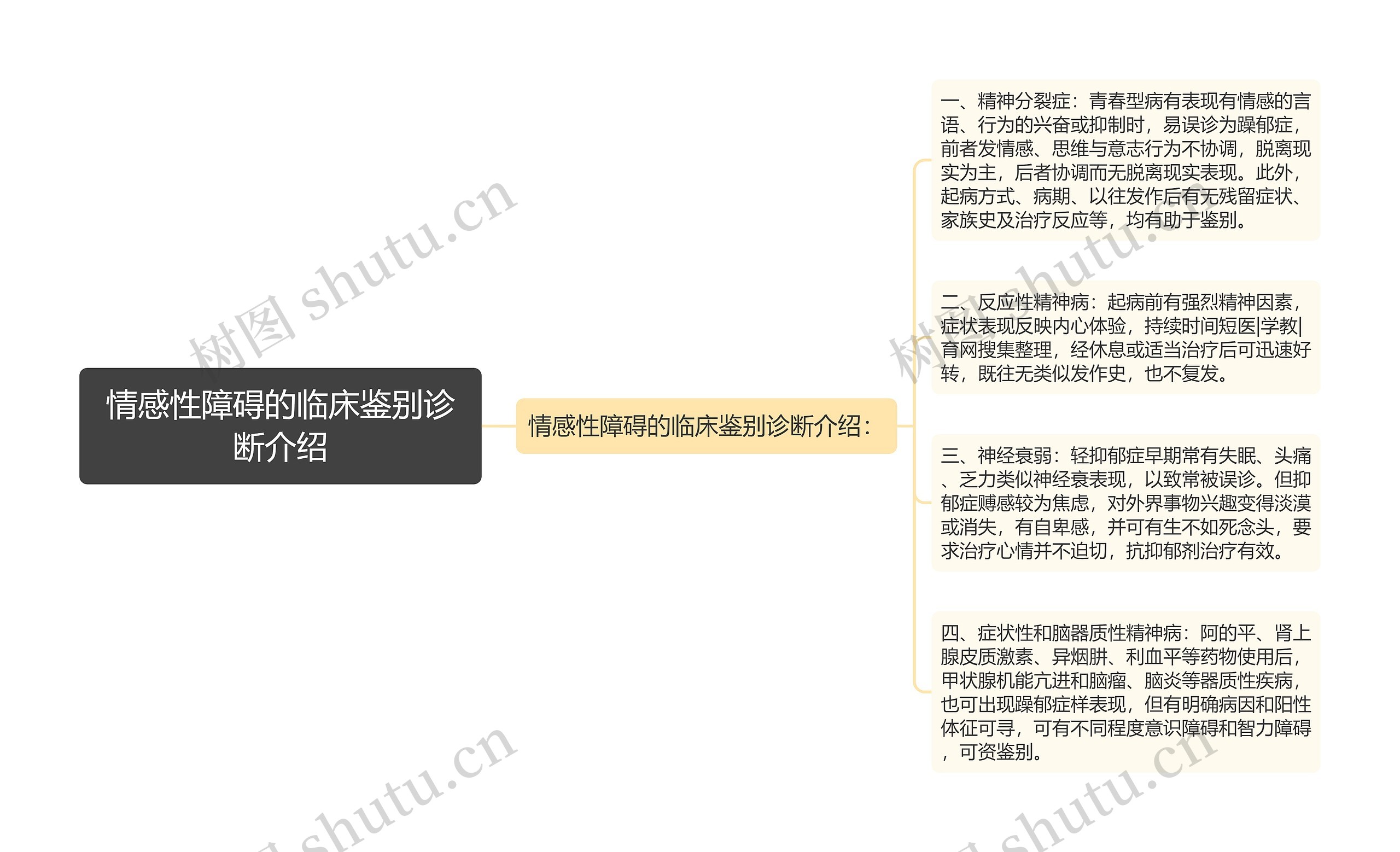 情感性障碍的临床鉴别诊断介绍 情感性障碍的临床鉴别诊断介绍