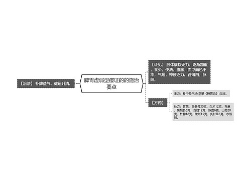 脾胃虚弱型痿证的的施治要点