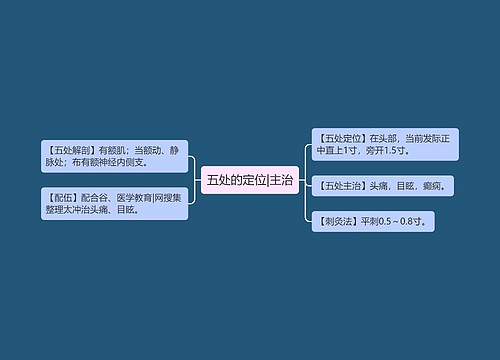 五处的定位|主治