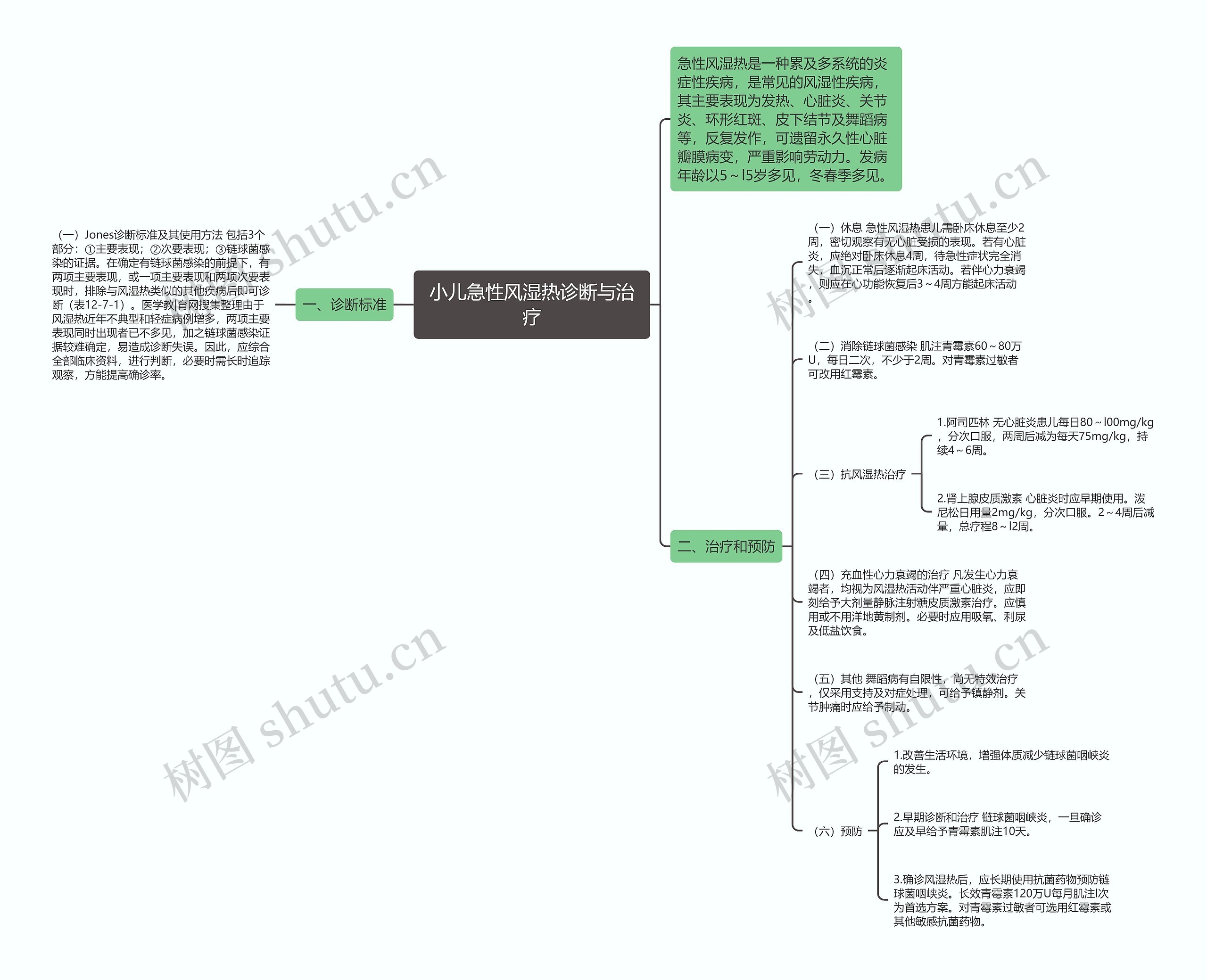 小儿急性风湿热诊断与治疗 小儿急性风湿热诊断与治疗
