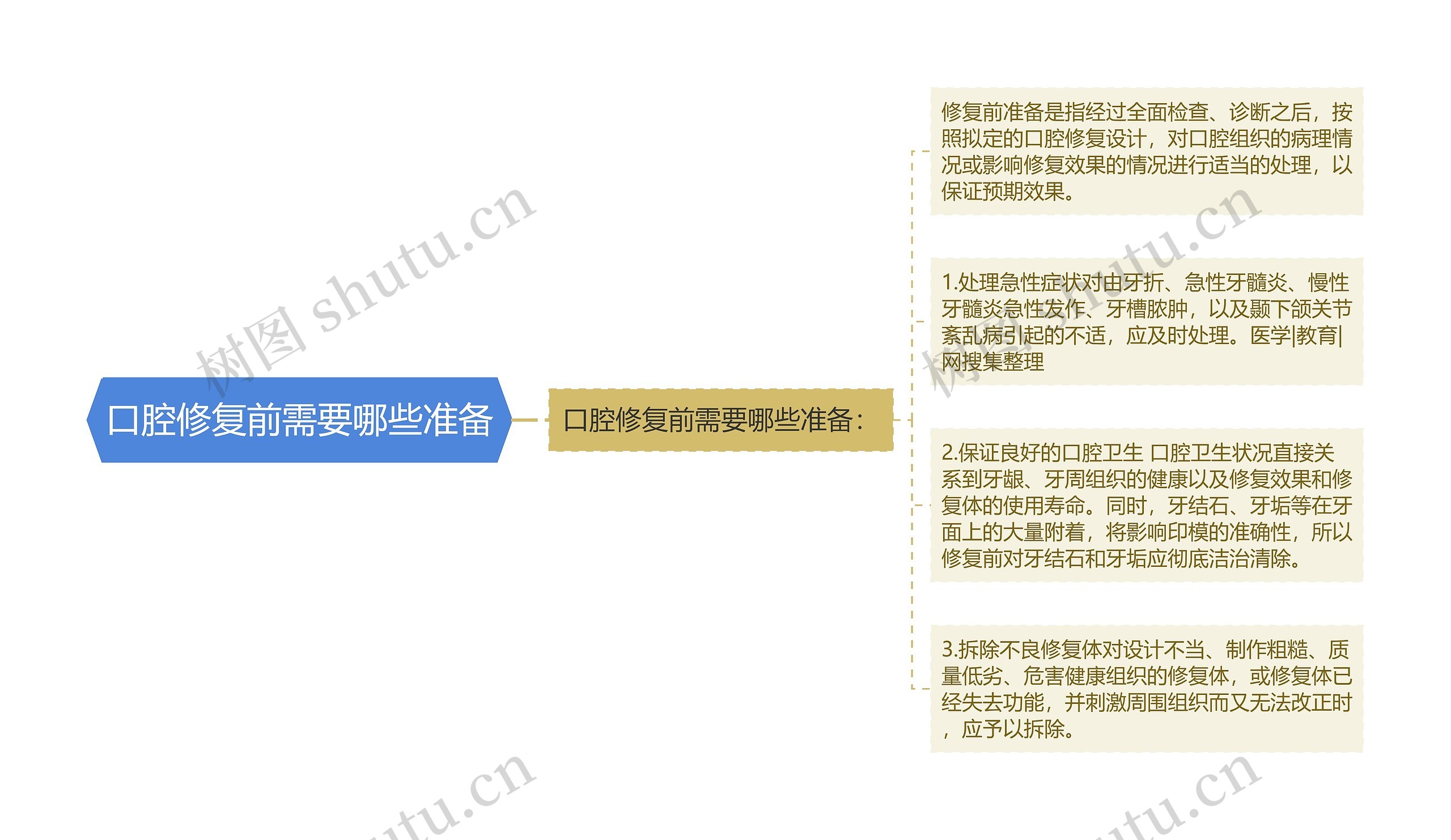 口腔修复前需要哪些准备 口腔修复前需要哪些准备