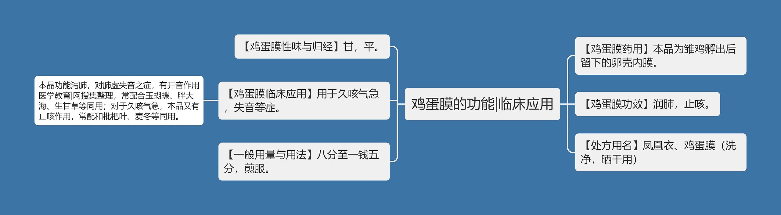 鸡蛋膜的功能|临床应用思维导图