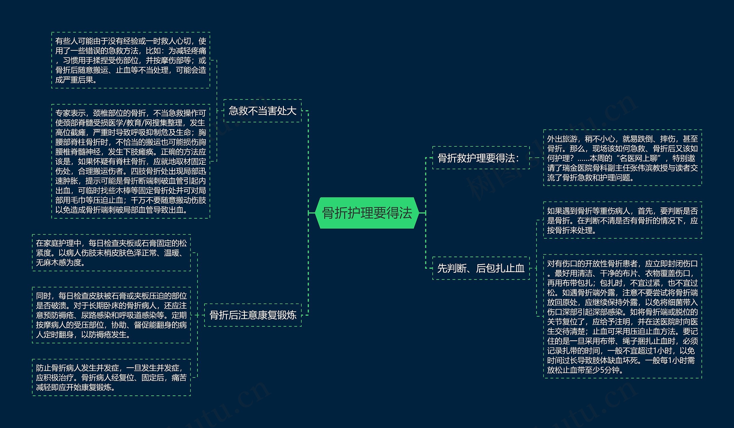 骨折护理要得法