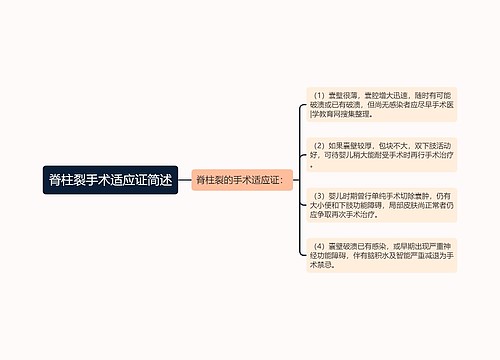 脊柱裂手术适应证简述