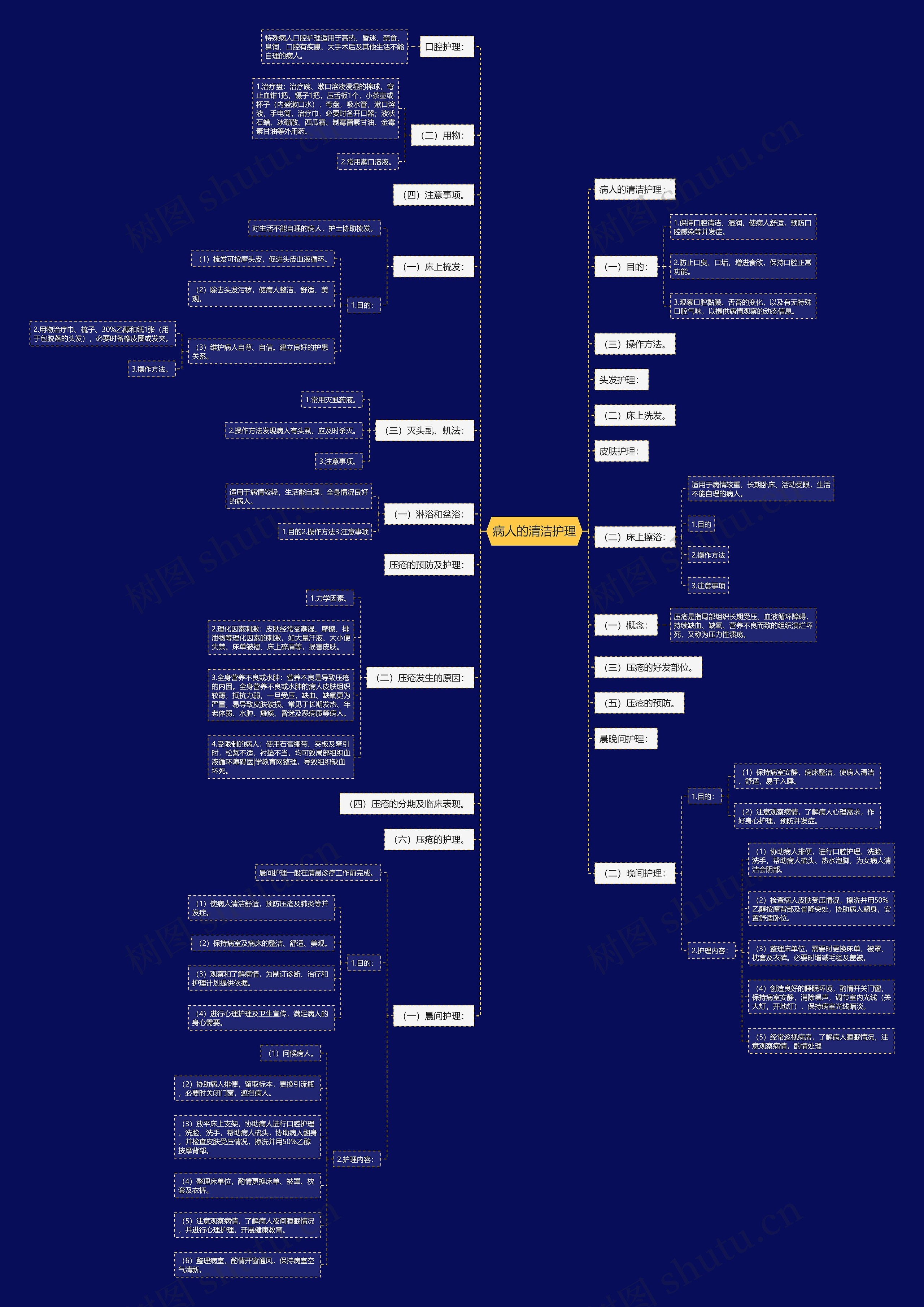 病人的清洁护理 病人的清洁护理