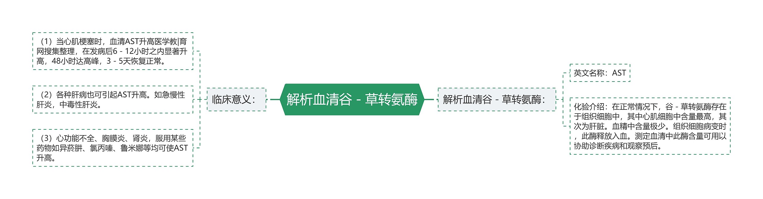 解析血清谷-草转氨酶 解析血清谷-草转氨酶