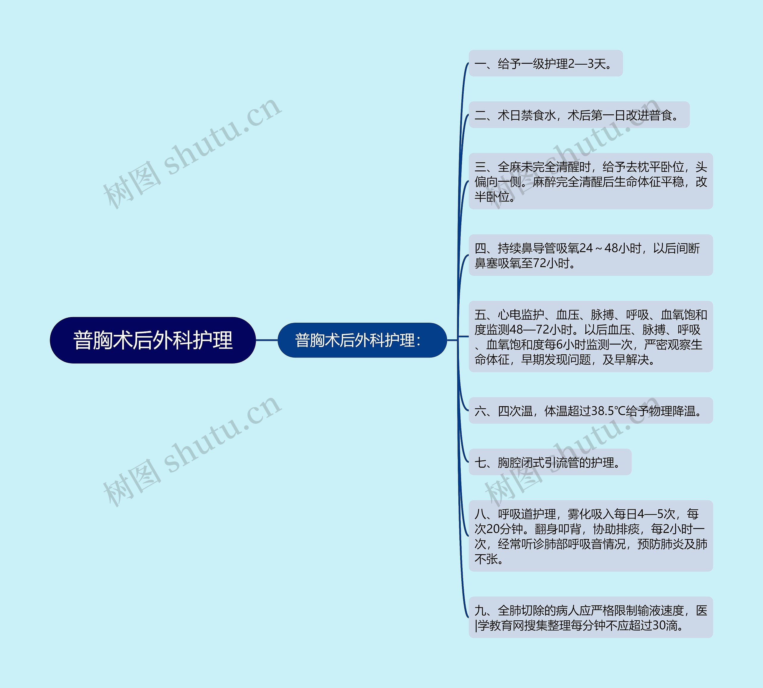 普胸术后外科护理