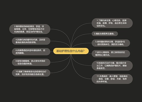 基础护理包含什么内容？