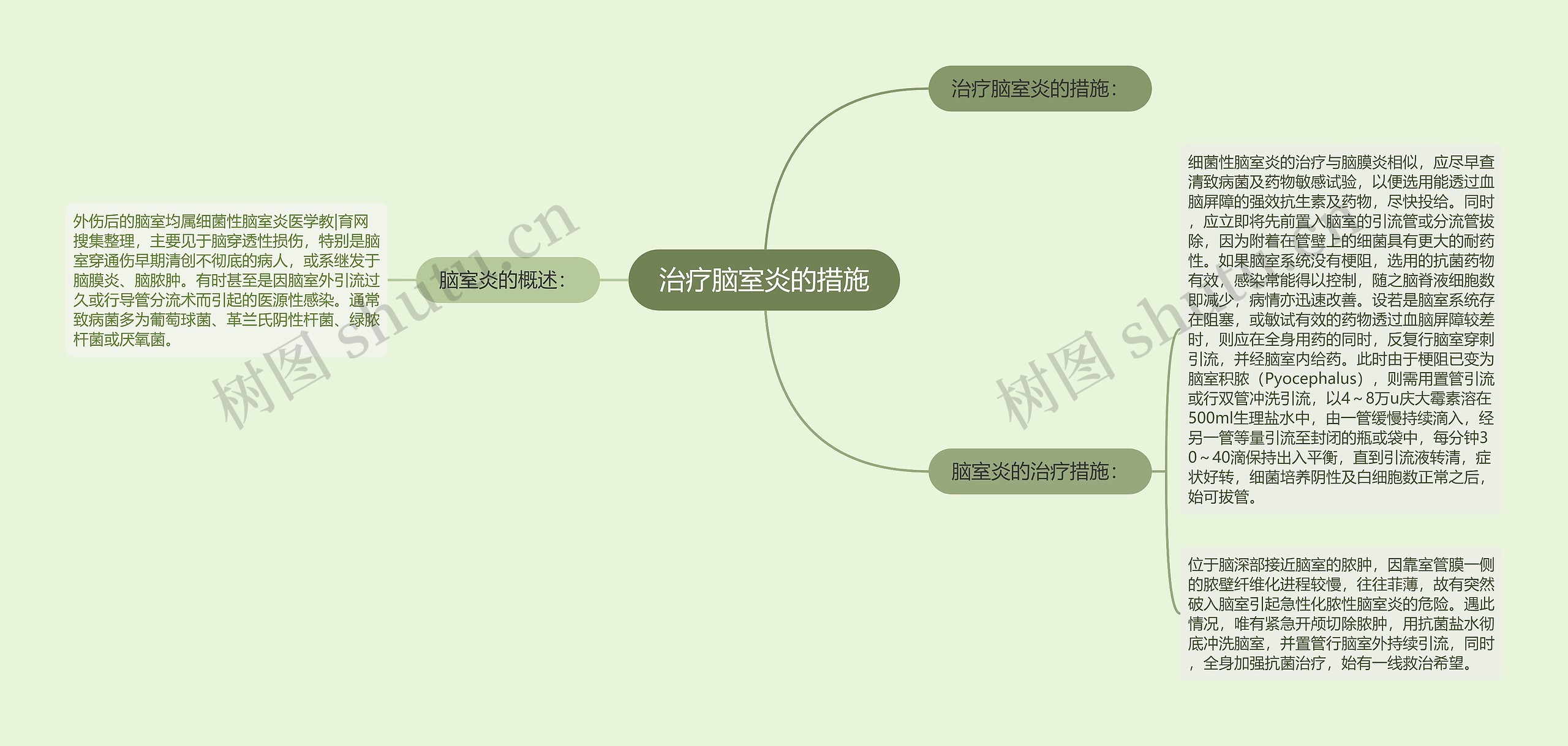 治疗脑室炎的措施 治疗脑室炎的措施