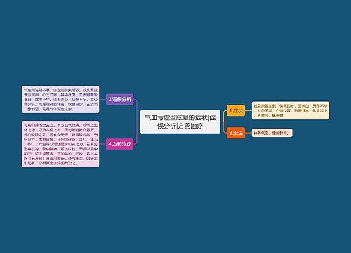 气血亏虚型眩晕的症状|症候分析|方药治疗