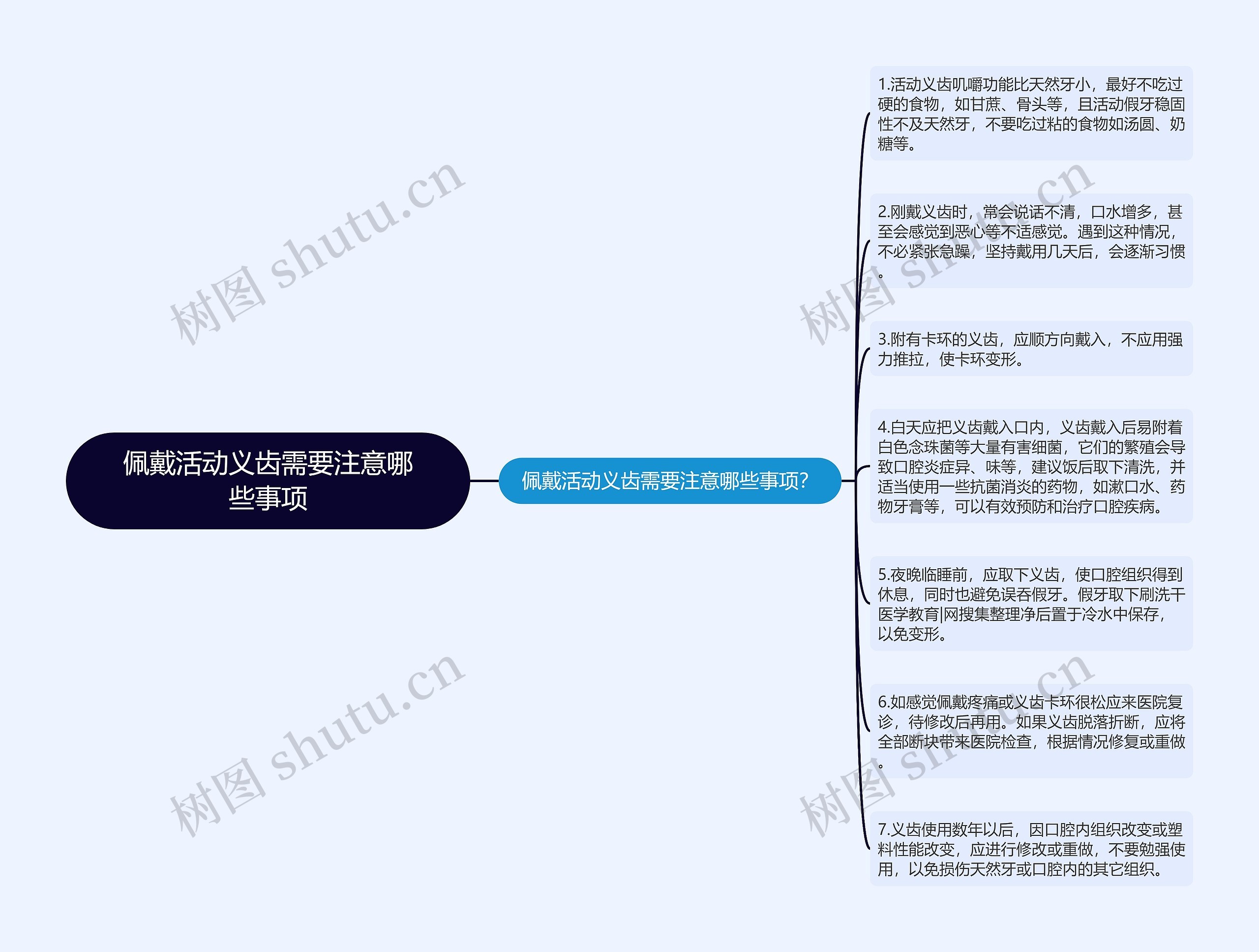 佩戴活动义齿需要注意哪些事项思维导图