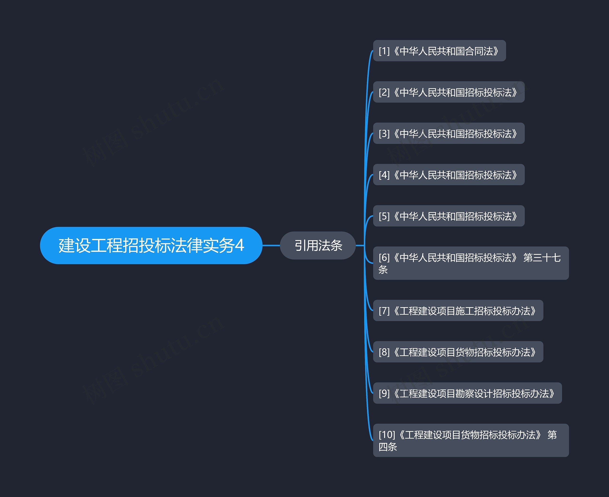 建设工程招投标法律实务4 建设工程招投标法律实务4