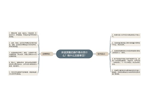 体温测量的操作要点是什么？有什么注意事项？