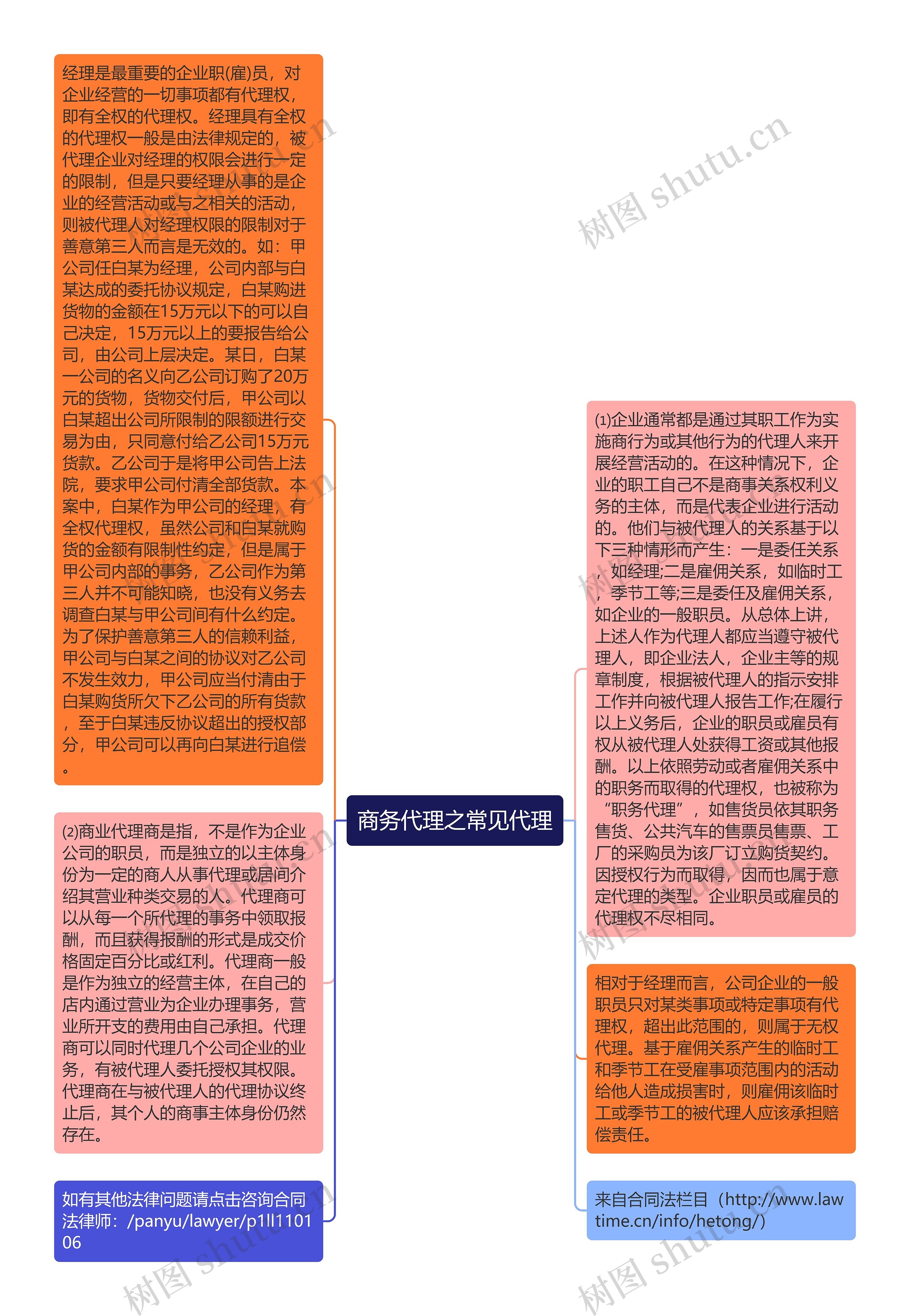 商务代理之常见代理