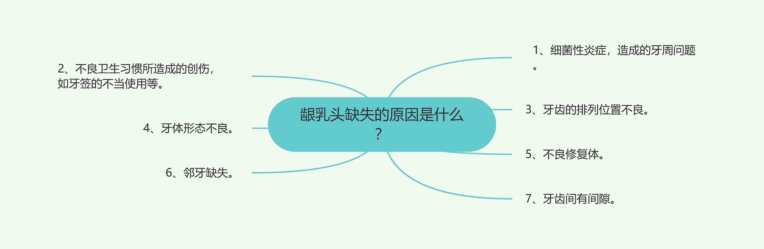 龈乳头缺失的原因是什么? 龈乳头缺失的原因是什么?